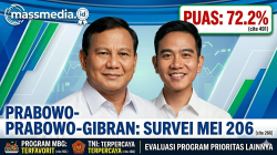 Survei Poltracking Mei 2026: Kepuasan Pemerintahan Prabowo-Gibran Capai 72,2%, Program Makan Bergizi Gratis Paling Dirasakan Manfaatnya