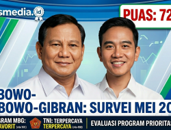 Survei Poltracking Mei 2026: Kepuasan Pemerintahan Prabowo-Gibran Capai 72,2%, Program Makan Bergizi Gratis Paling Dirasakan Manfaatnya