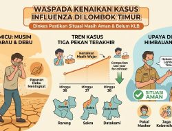 Lombok Timur Catat Kenaikan Kasus Influenza di Tiga Puskesmas, Dinkes Tingkatkan Pemantauan SKDR